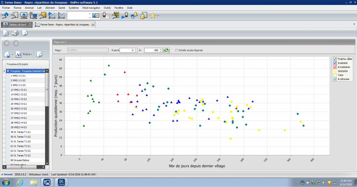 Anticiper la production avec le DelProTM 5.1. Photo: Delaval